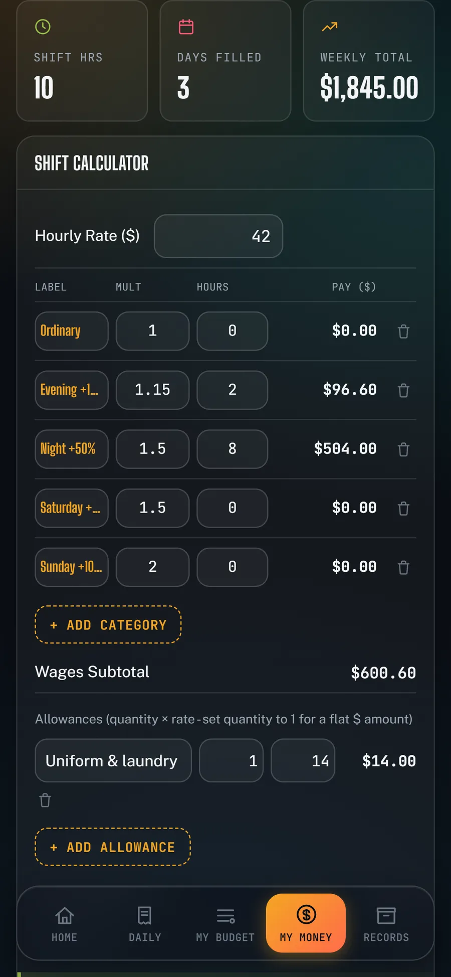 Mel's Pay Calculator in the app: penalty multipliers for evening and night shifts, a $614.60 gross shift, and a $1,845 weekly total.